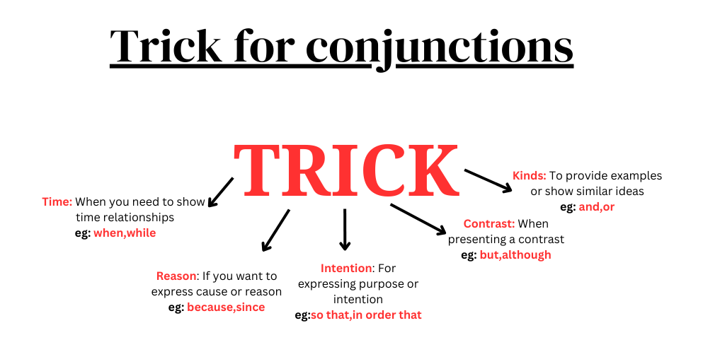 Conjunctions Practice Worksheet